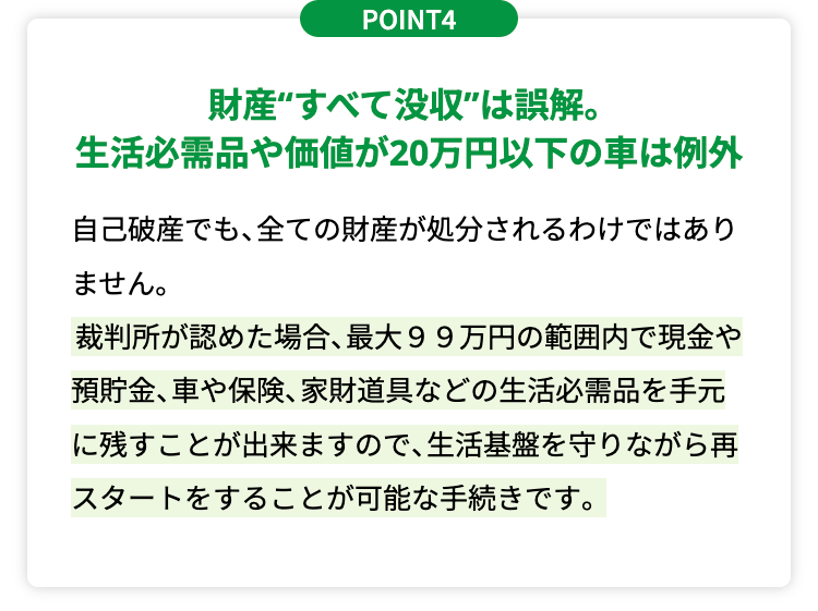 POINT4
財産"すべて没収”は誤解。
生活必需品や価値が20万円以下の車は例外
自己破産でも、全ての財産が処分されるわけではあり
ません。
裁判所が認めた場合、 最大99万円の範囲内で現金や
預貯金、車や保険、 家財道具などの生活必需品を手元
に残すことが出来ますので、 生活基盤を守りながら再
スタートをすることが可能な手続きです。