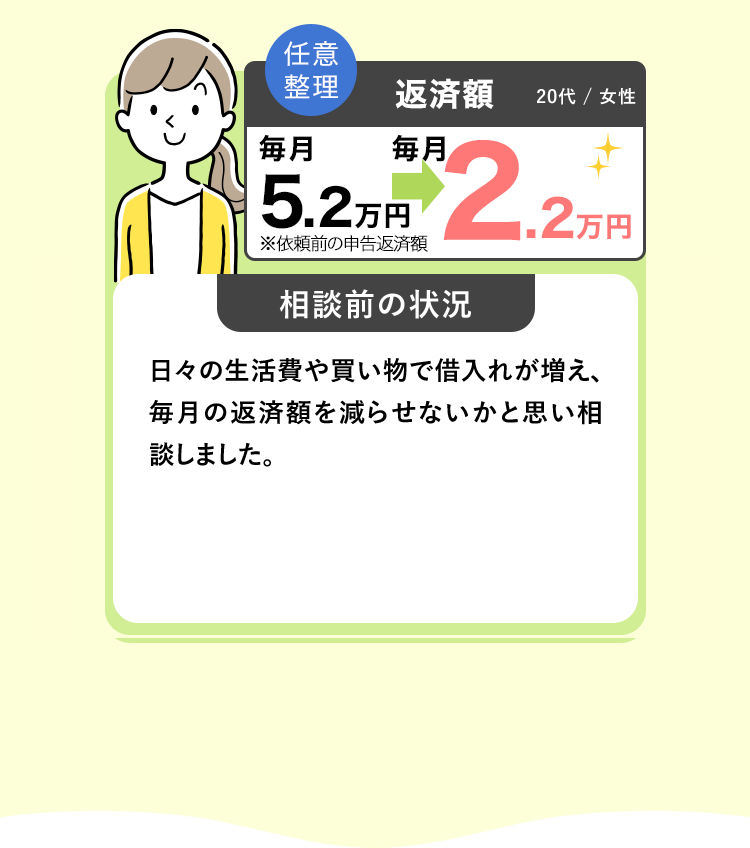 任意
整理
返済額
20代 / 女性
每月
每月
5.2万円
※依頼前の申告返済額
2.2%
相談前の状況
2万円
日々の生活費や買い物で借入れが増え、
毎月の返済額を減らせないかと思い相
談しました。