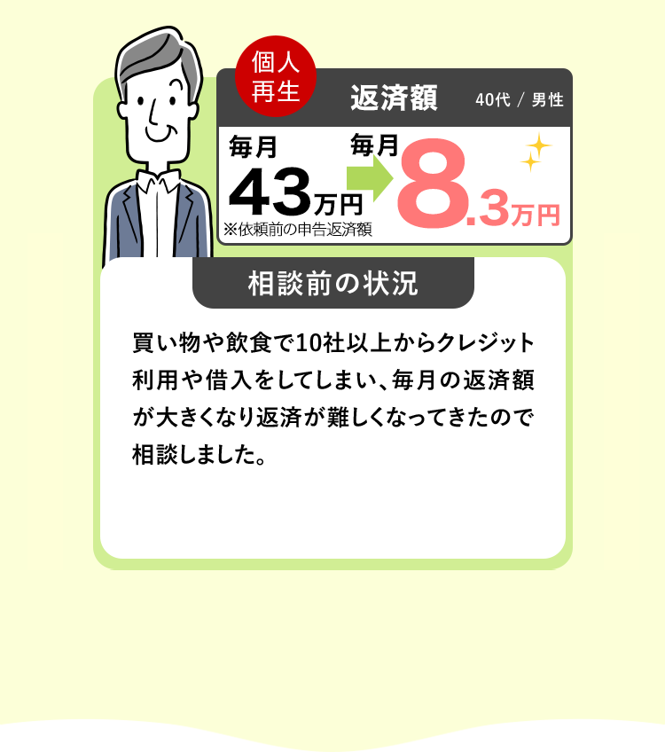 個人
再生
返済額
40代 / 男性
每月
2
43 万円 8.3万円
※依頼前の申告返済額
相談前の状況
買い物や飲食で10社以上からクレジット
利用や借入をしてしまい、毎月の返済額
が大きくなり返済が難しくなってきたので
相談しました。