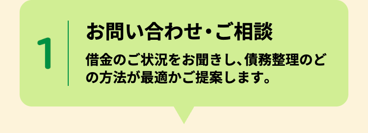 お問い合わせ・ご相談
1
借金のご状況をお聞きし、 債務整理のど
の方法が最適かご提案します。
